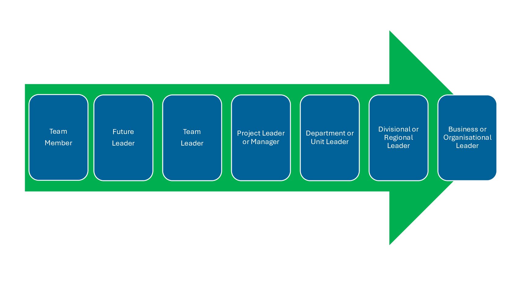 Workplace roles Equip help with